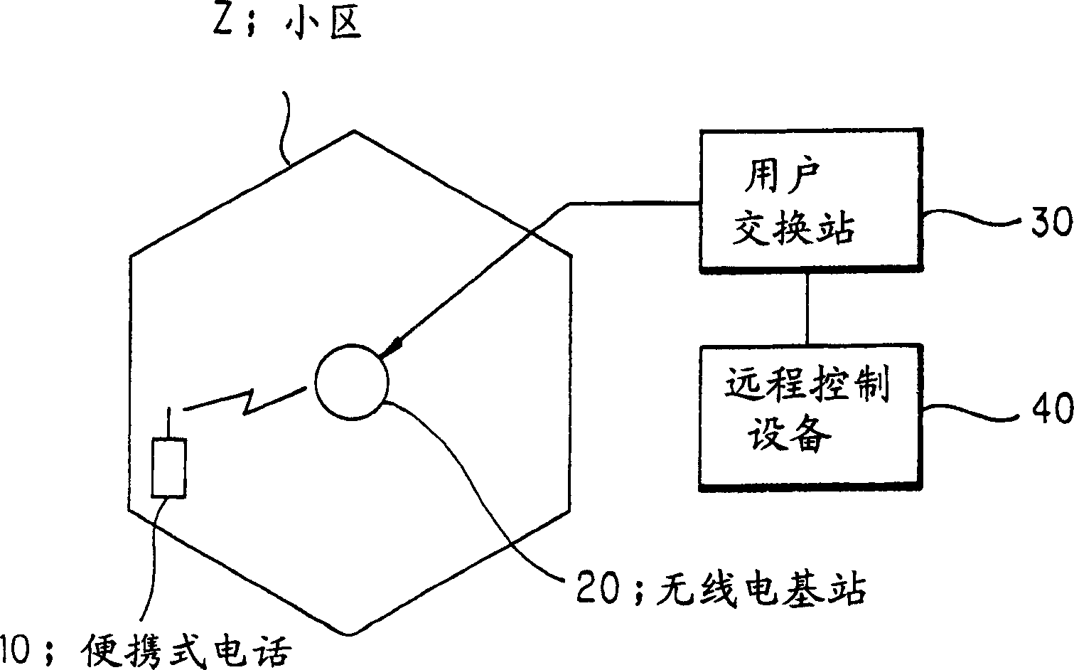 Mobile communication terminal and its remote control system, and remote controlling method and program