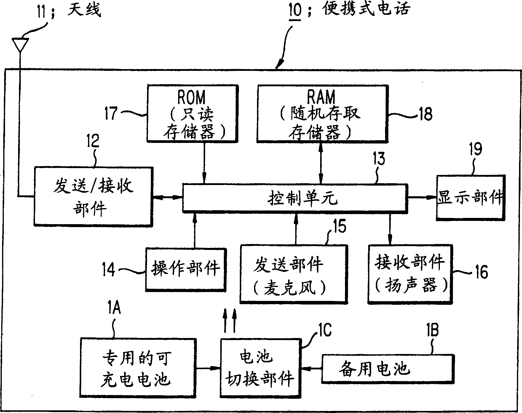 Mobile communication terminal and its remote control system, and remote controlling method and program