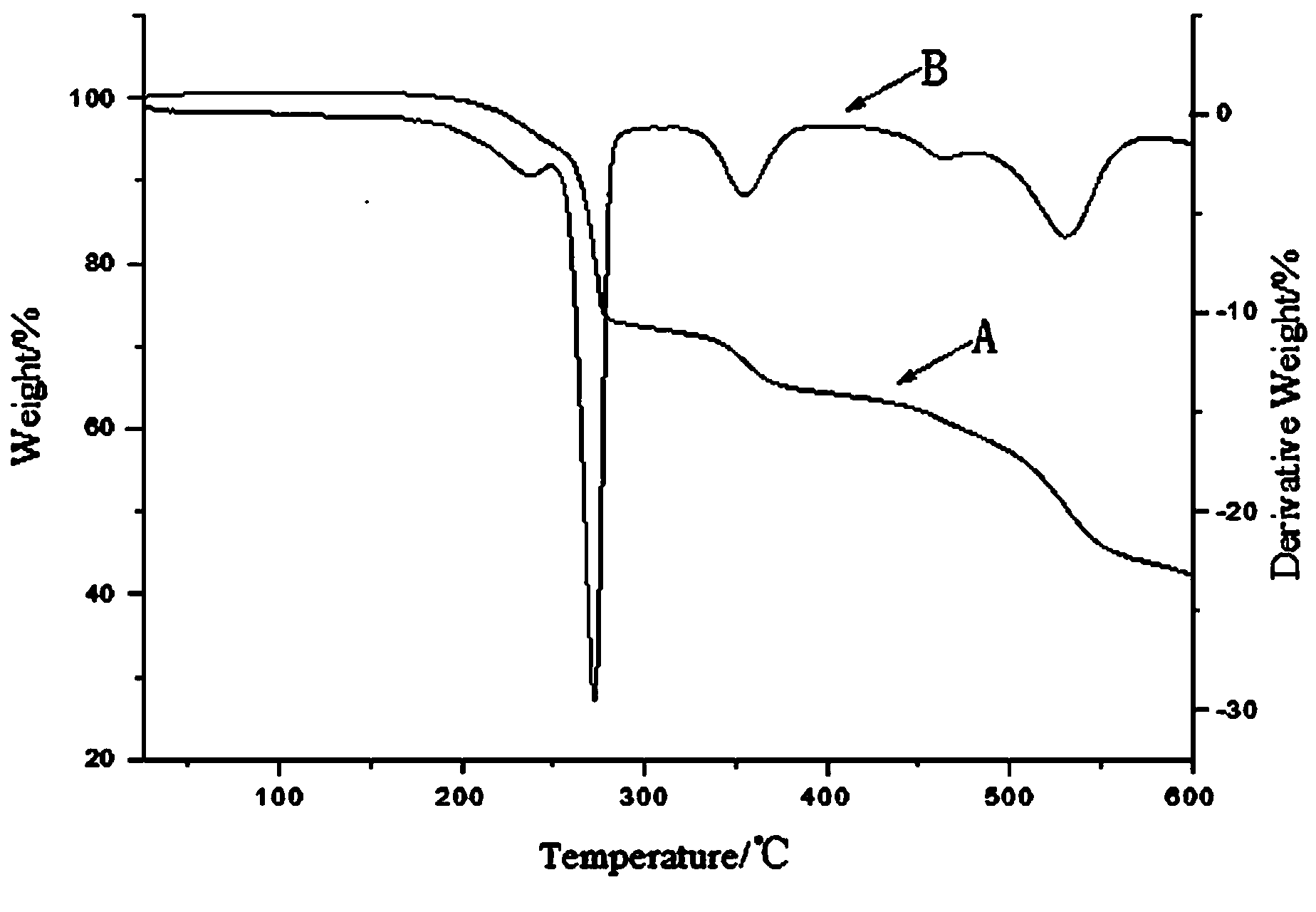 P-N intumescent flame retardant and preparation method thereof