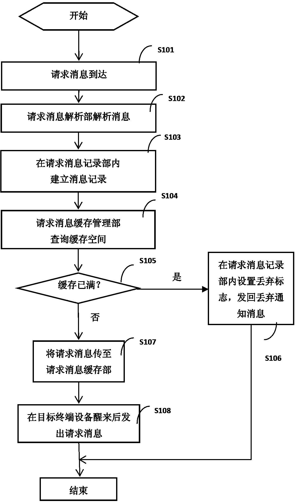Gateway device, communication system and flow control method