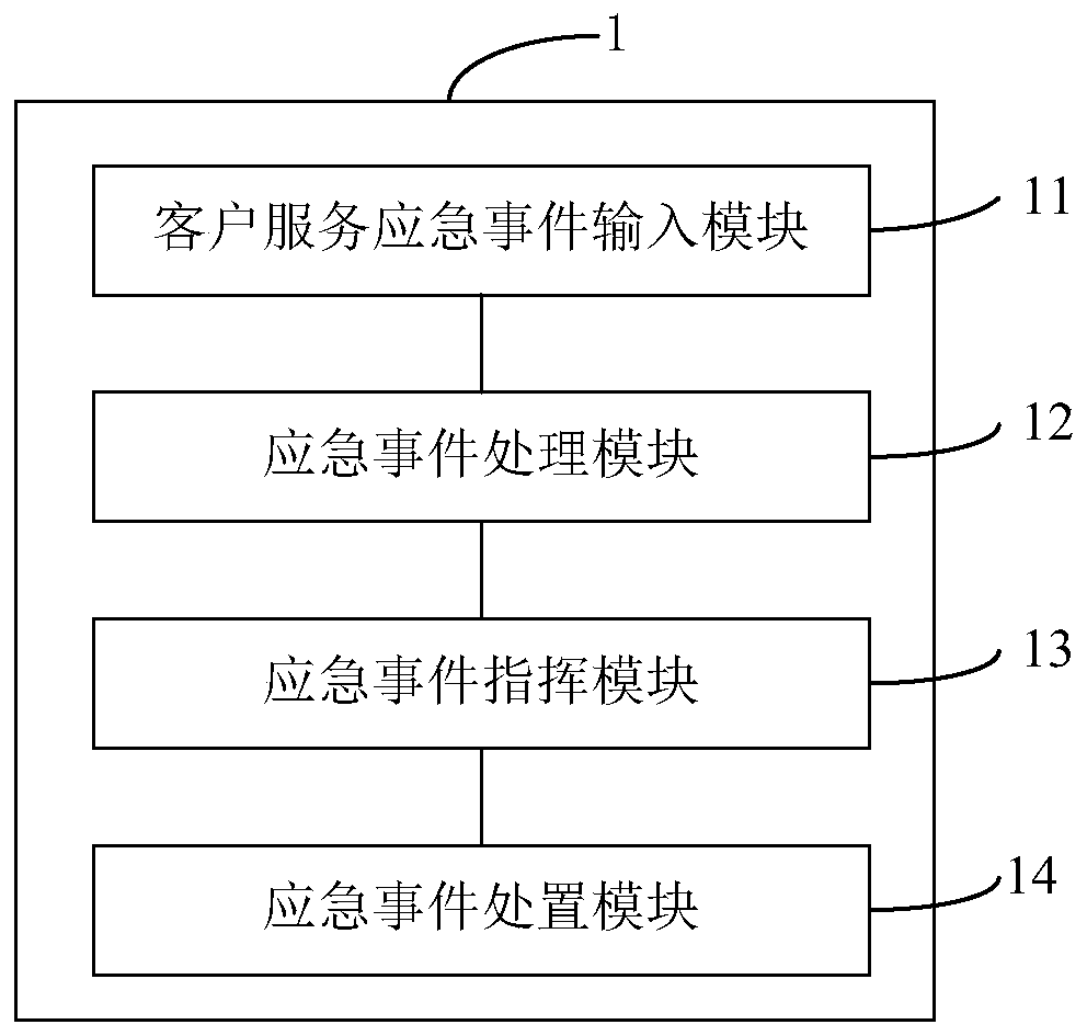 Customer service emergency event handling method and system