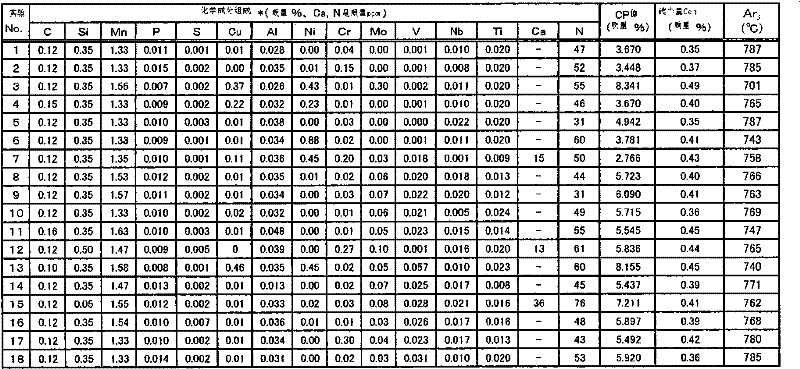 High-strength steel sheet excellent in resistance to stress-relief annealing and low-temperature joint toughness