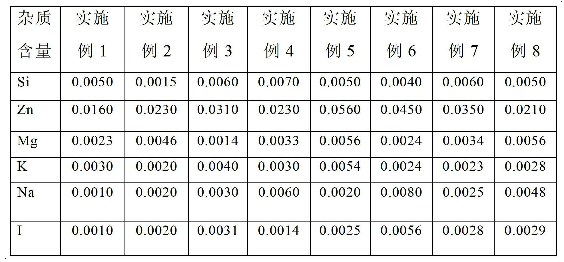 Trimethyl gallium purification system and purification method