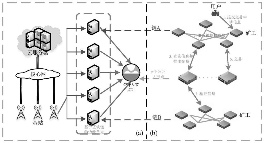 A cross-blockchain communication method and device