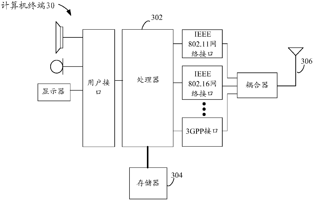 Sample security test method and device and equipment