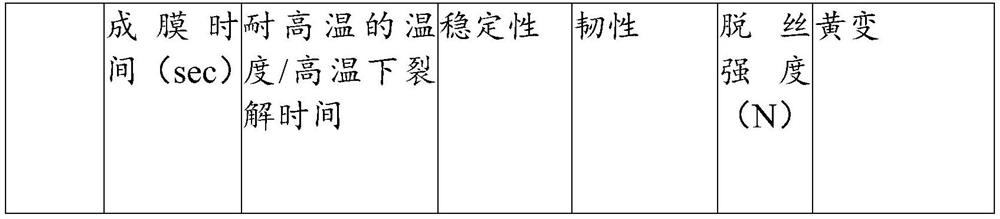 High-temperature-resistant glass fiber cloth edge sealing agent and preparation method thereof