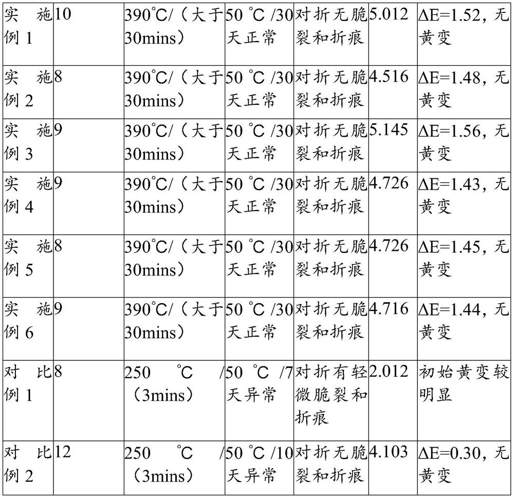 High-temperature-resistant glass fiber cloth edge sealing agent and preparation method thereof