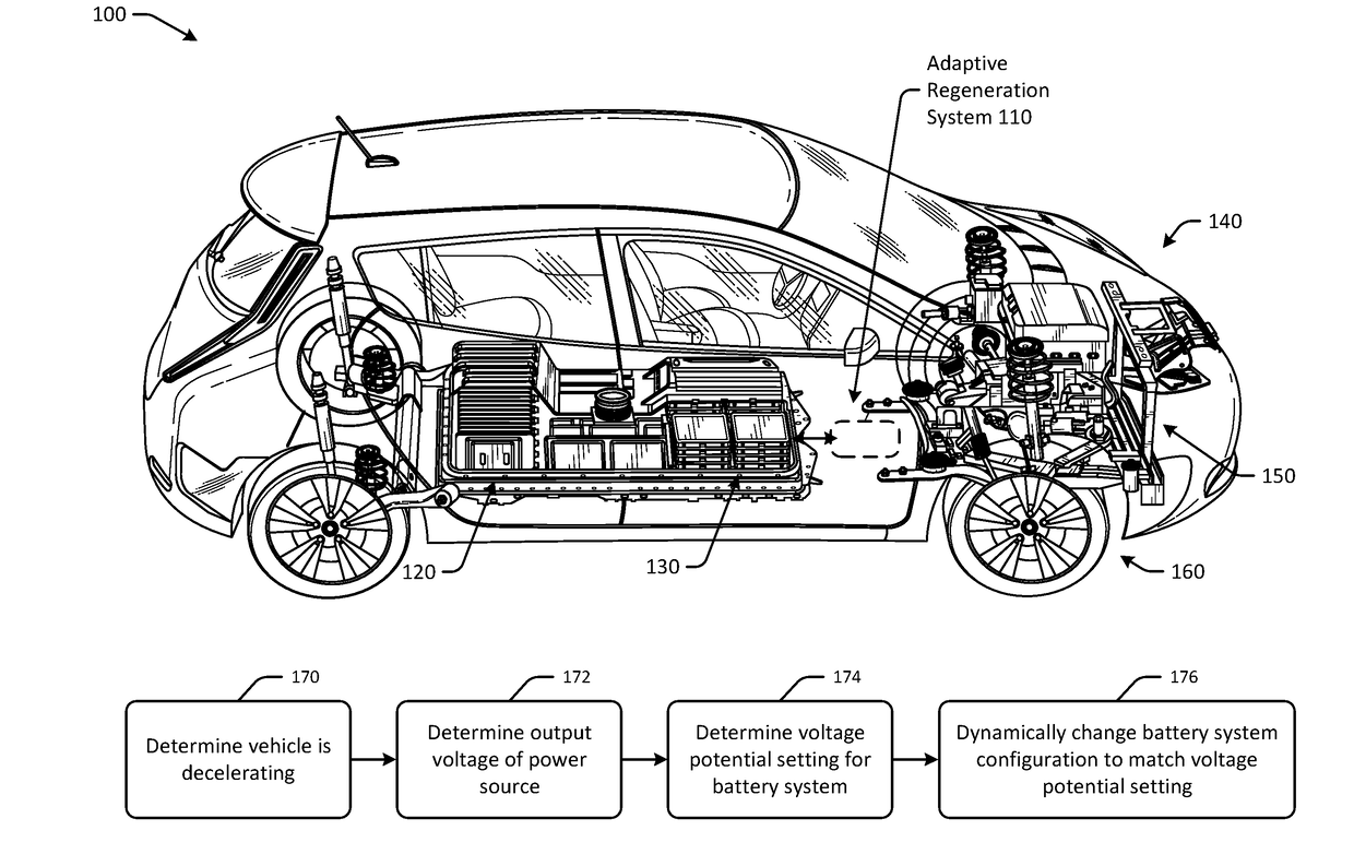 Adaptive regeneration systems for electric vehicles
