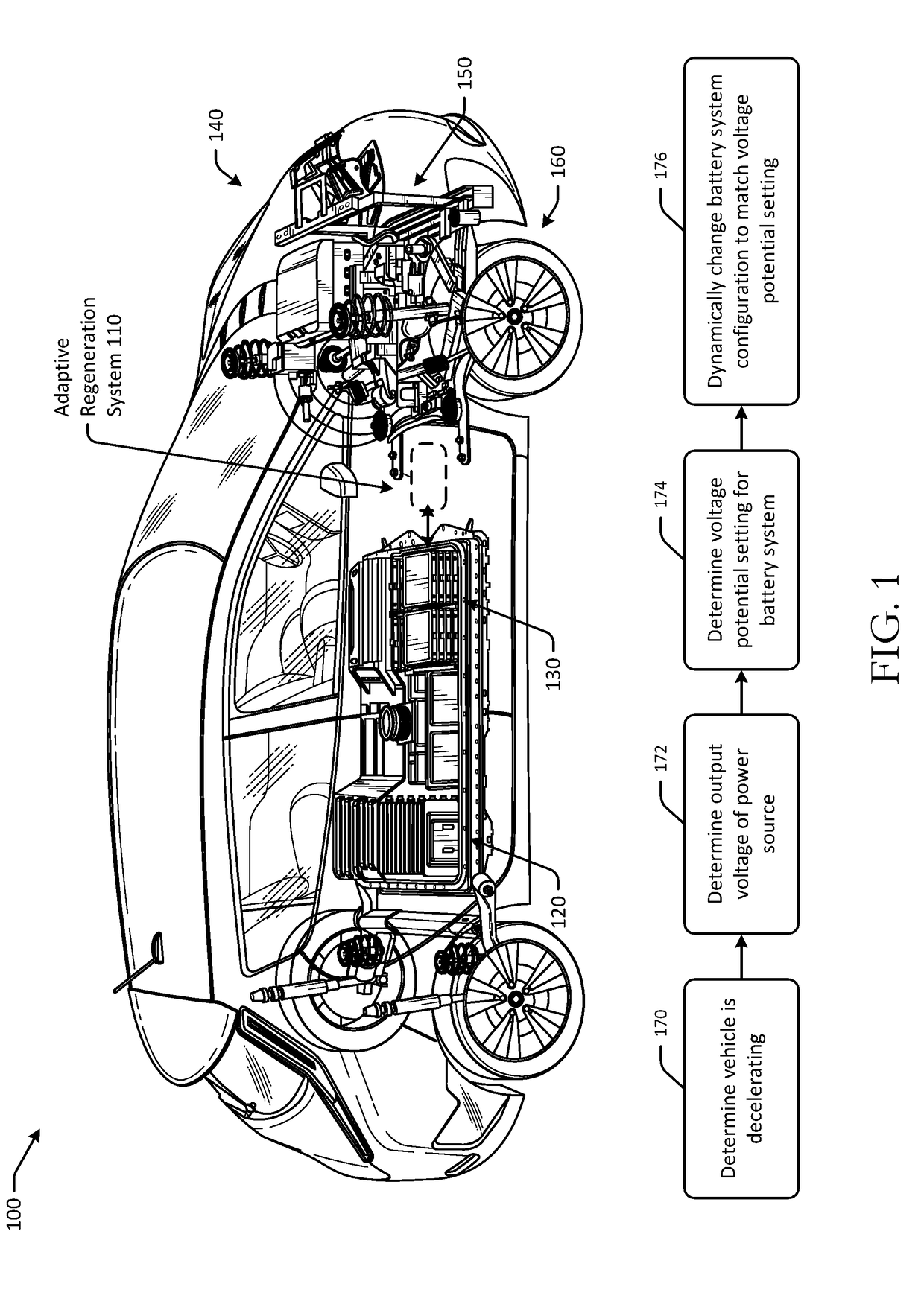 Adaptive regeneration systems for electric vehicles