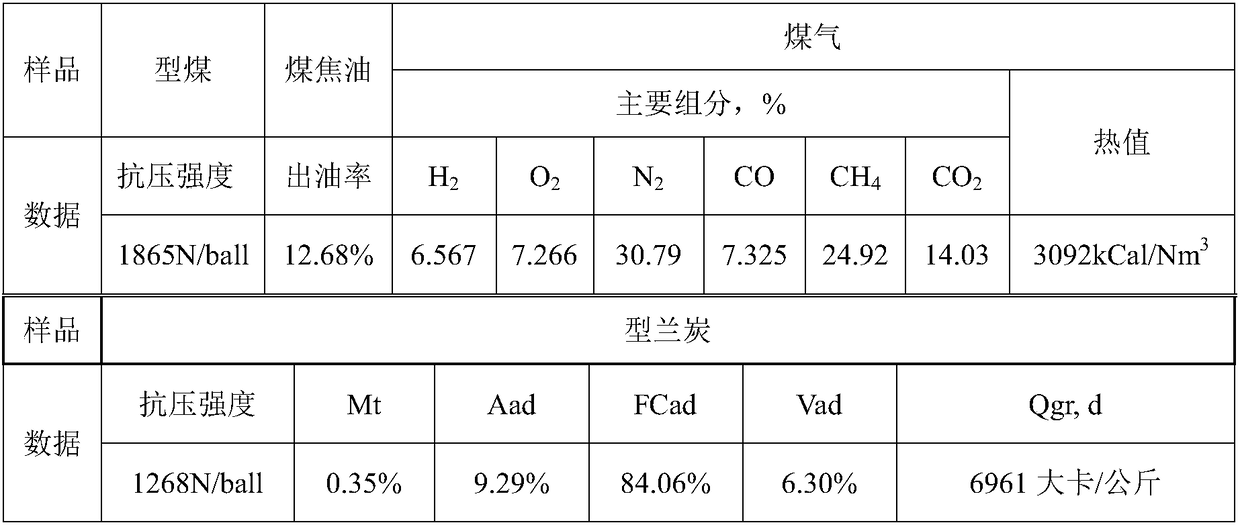 A pulverized coal forming dry distillation method using waste as a binder