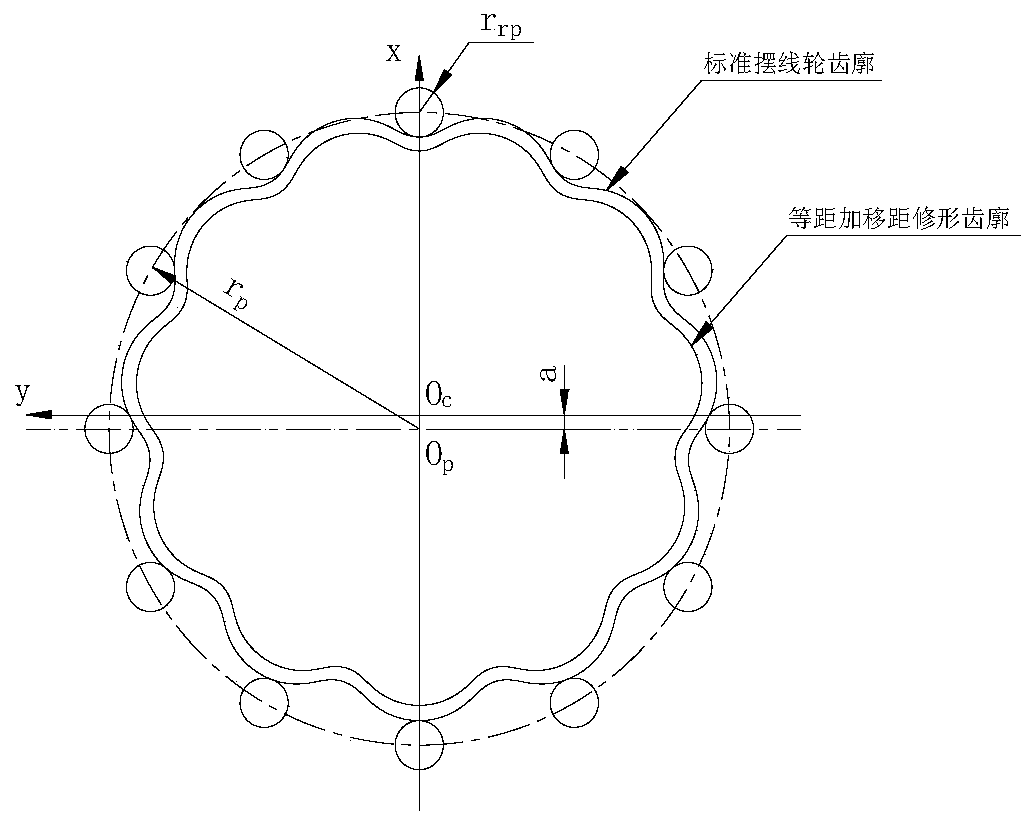 Cycloidal gear tooth profile modification method for compensating elastic deformation