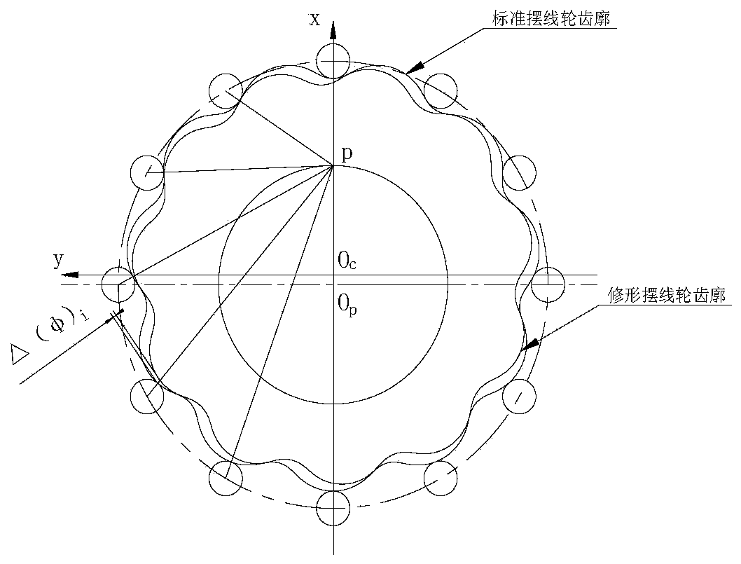 Cycloidal gear tooth profile modification method for compensating elastic deformation