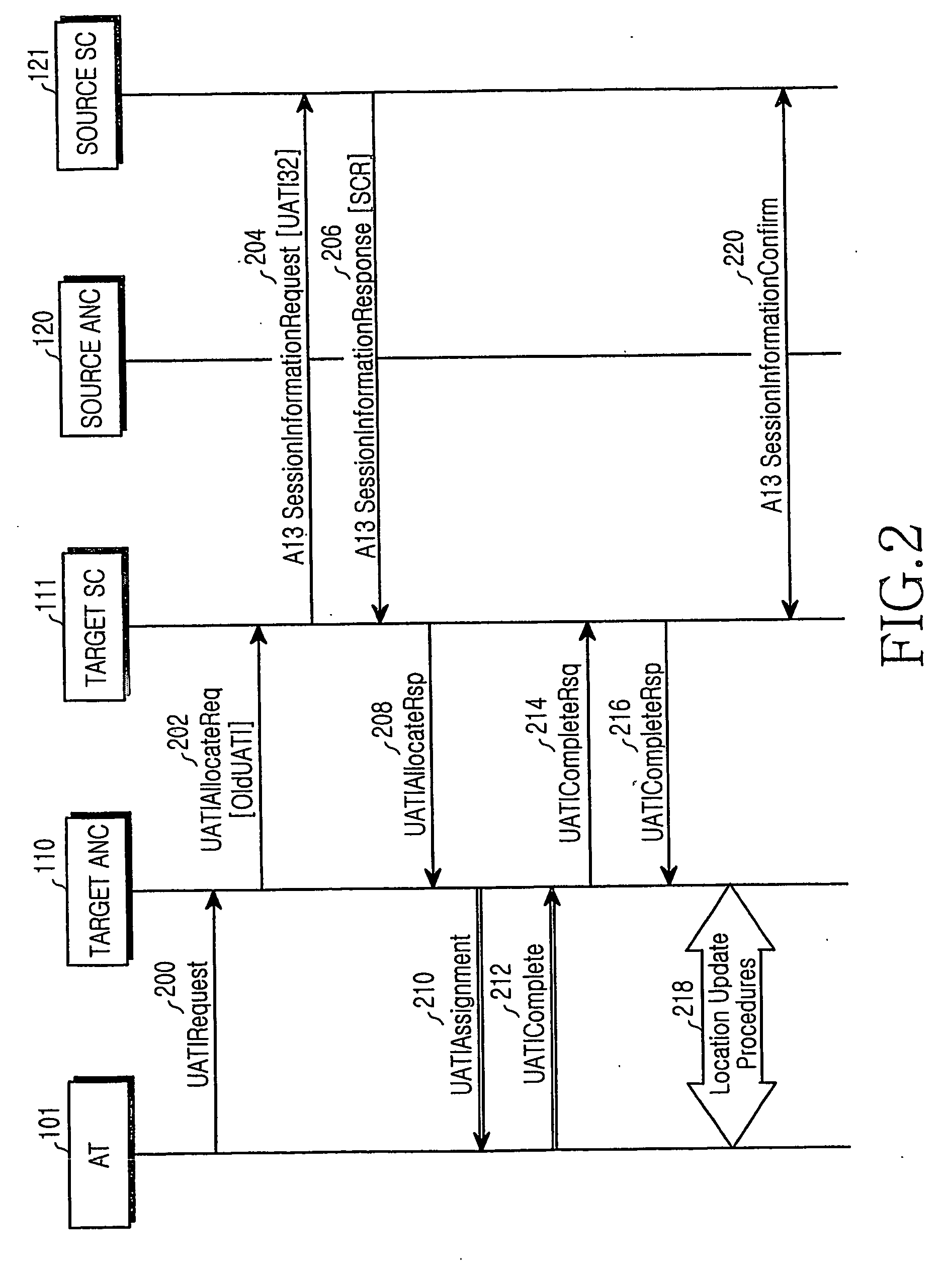 Handoff method in a high-rate packet data mobile communication system