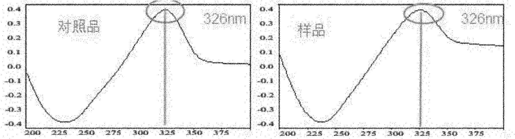 Anti-cancer application of composition containing garlic oil, garlic total polysaccharide and garlic total saponin