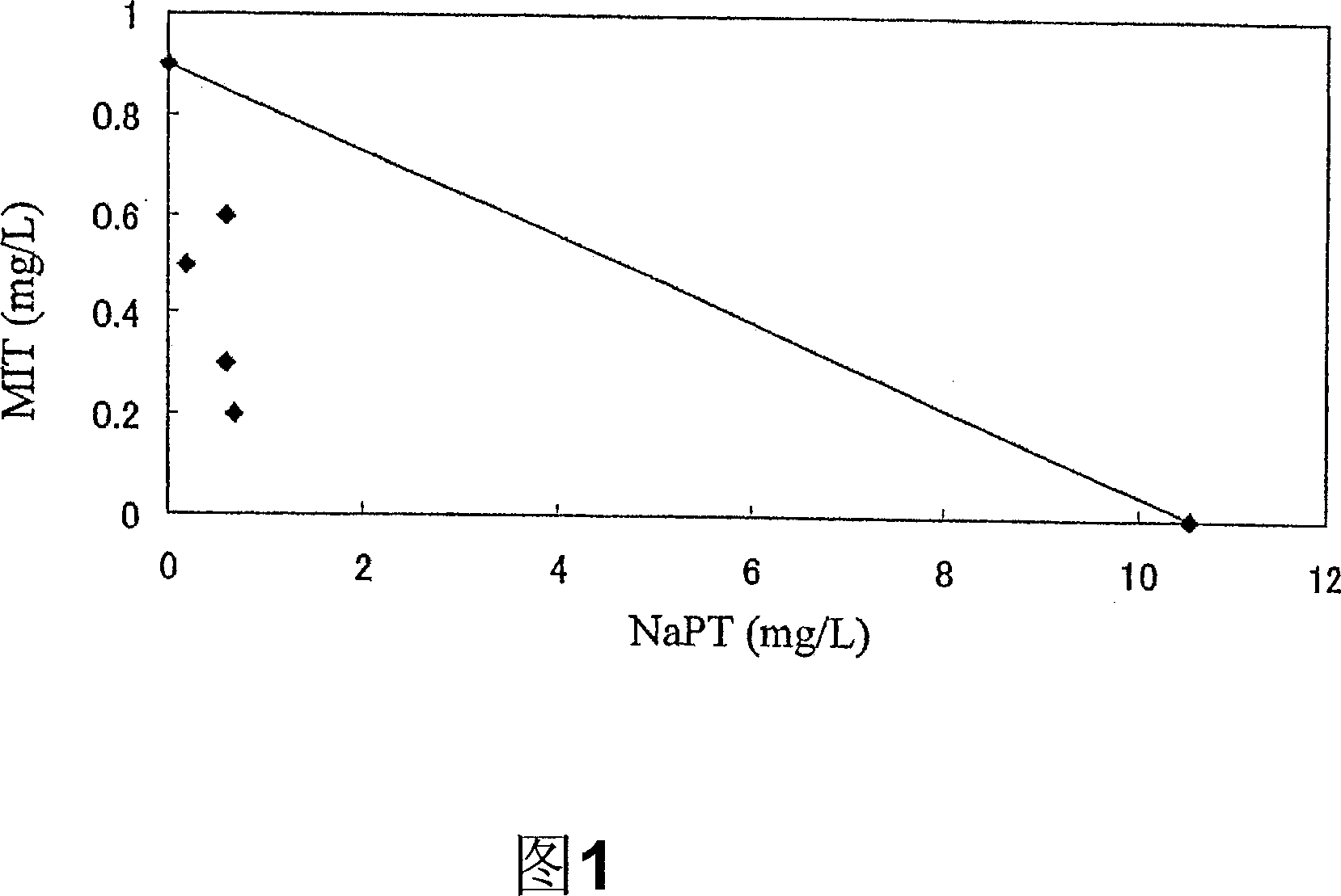 Industrial antibiotic composition and antibacterial method