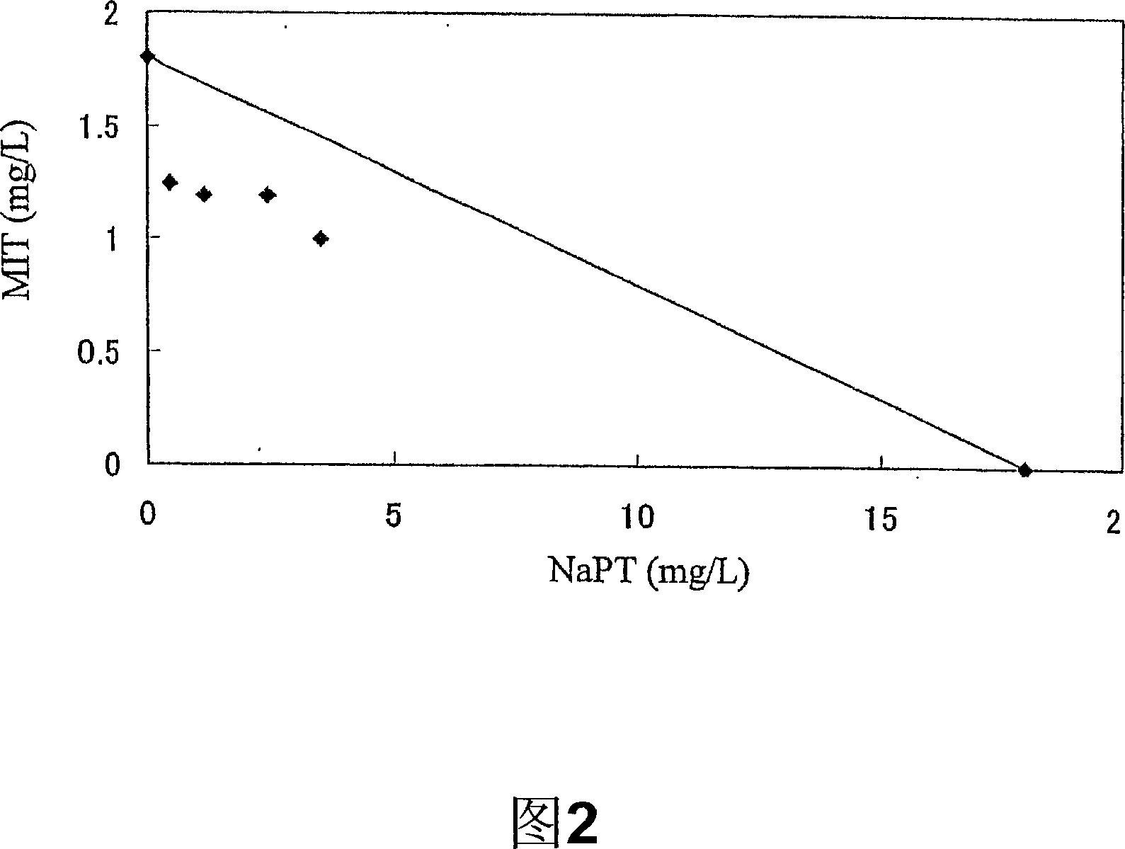 Industrial antibiotic composition and antibacterial method