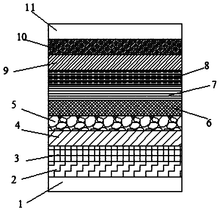 Ultra-long-wave temperature-controlled health-care cushion for dredging meridians, collaterals and blood vessels