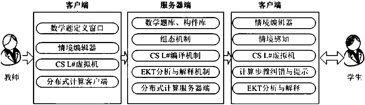 Context simulation support system for mathematics education