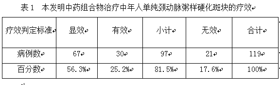 Traditional Chinese medicine composition for treating simple carotid atherosclerotic plaque in middle-aged people
