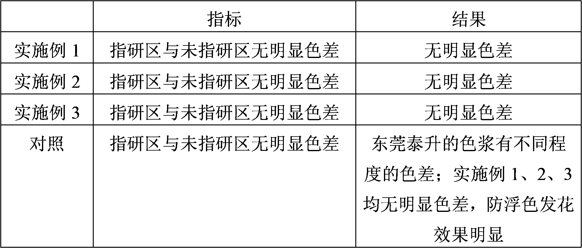 Oily red paste and preparation method thereof