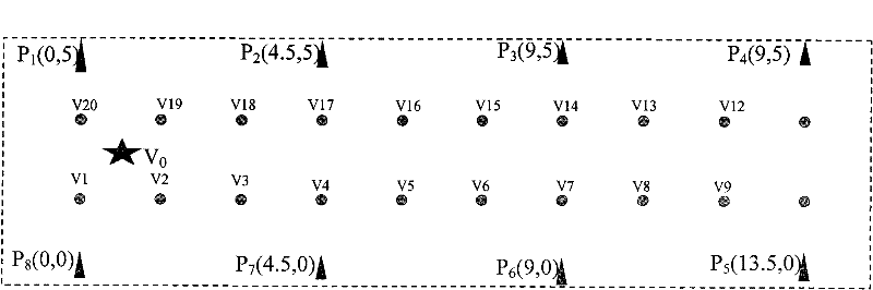 Indoor positioning method using single station and a plurality of channels