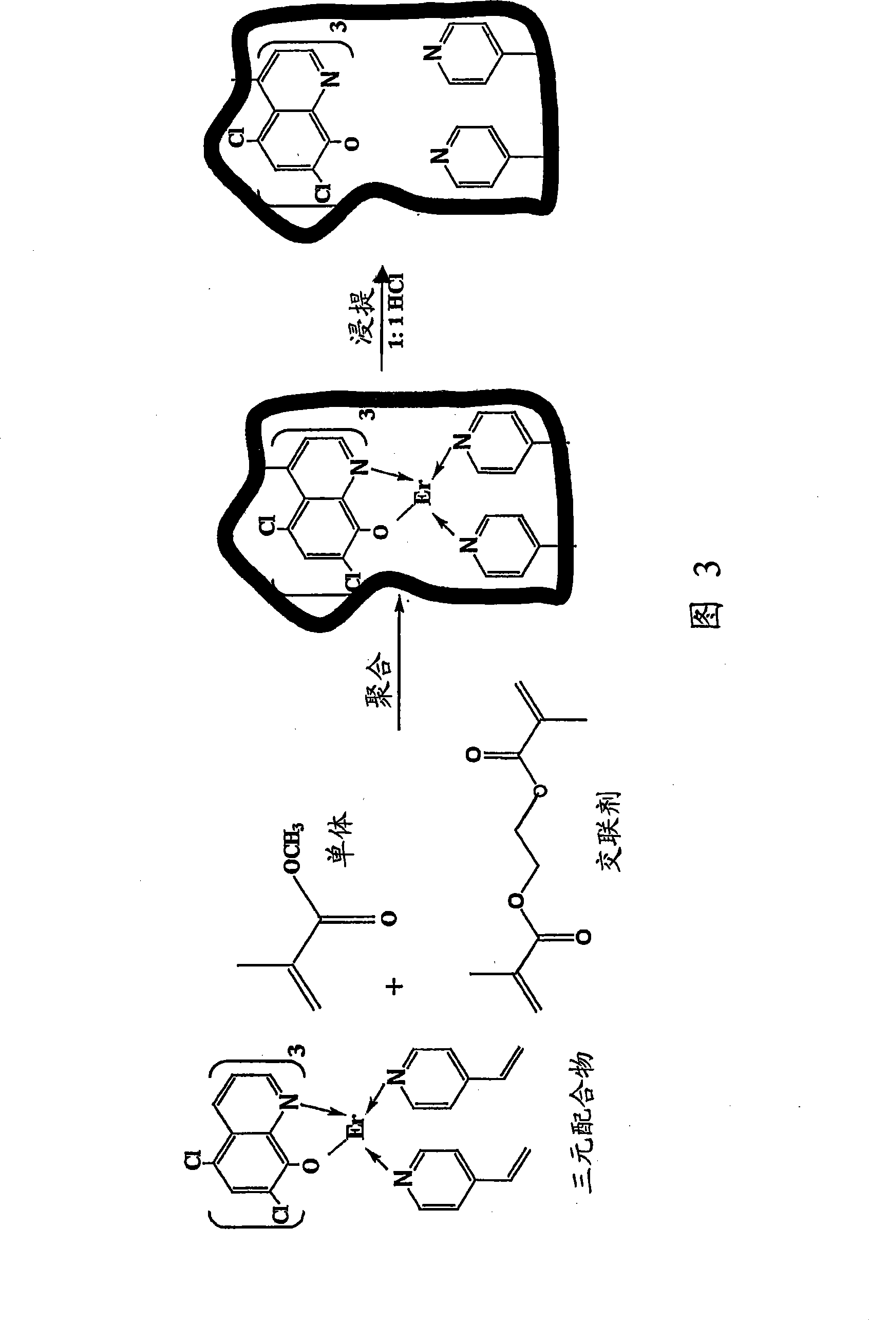 Synthesis of ion imprinted polymer particle