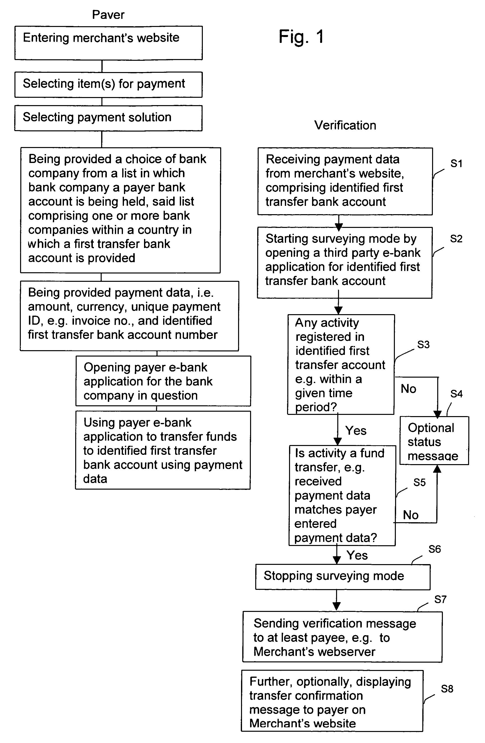 Computer implemented method and system for rapid verification and administration of fund transfers and a computer program for performing said method