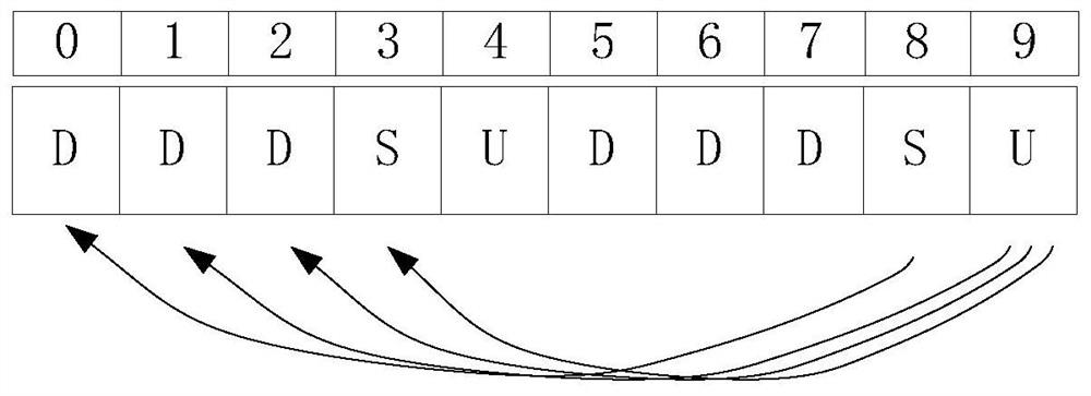 Data transmission method and device