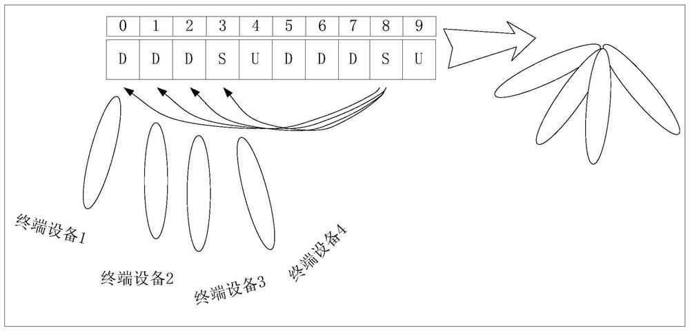 Data transmission method and device