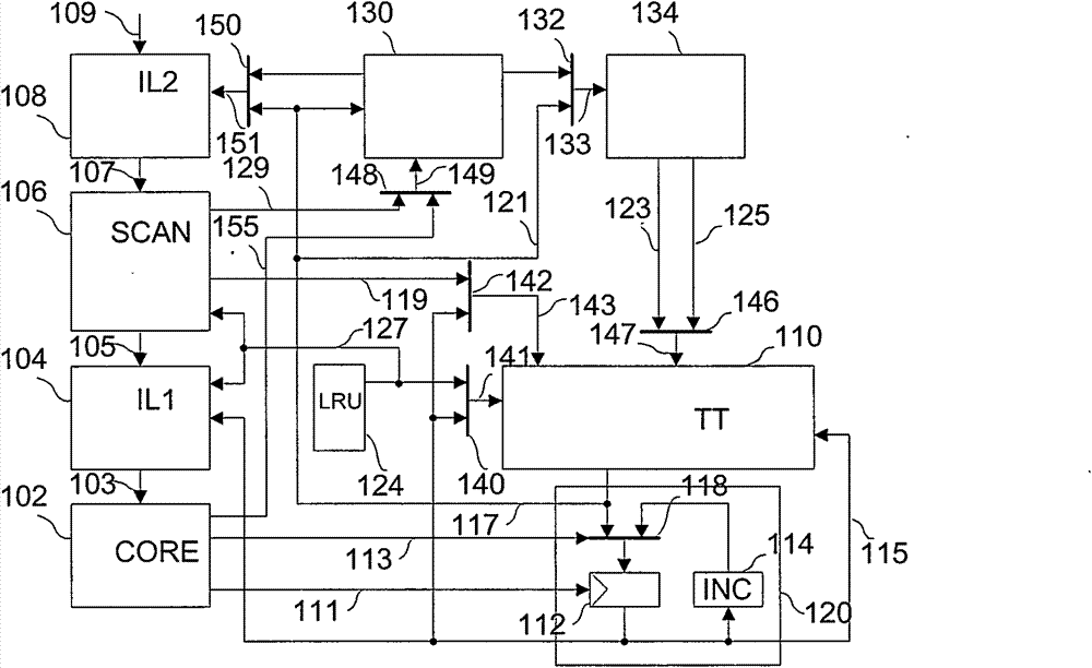 Cache system and method