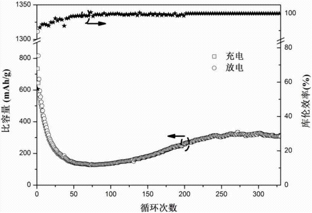 Copper molybdate nanoparticle and preparation method and application thereof