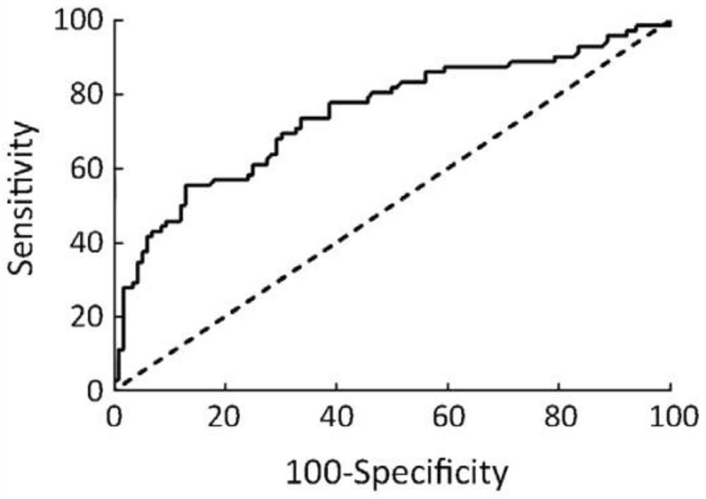 Application of a lncRNA combined with carcinoembryonic antigen in the diagnosis of lung cancer and the preparation of a lung cancer diagnostic kit