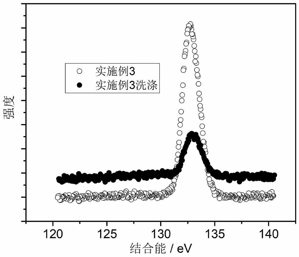 Method for surface modification of lithium cobaltate positive electrode material by phosphorus compound and lithium cobaltate positive electrode material