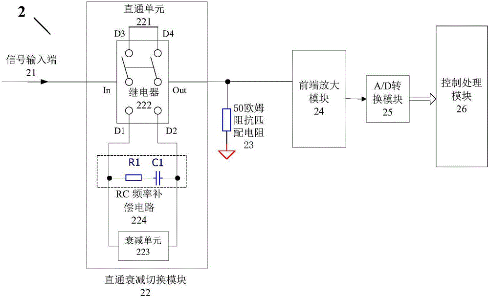 A digital oscilloscope with front-end attenuation function