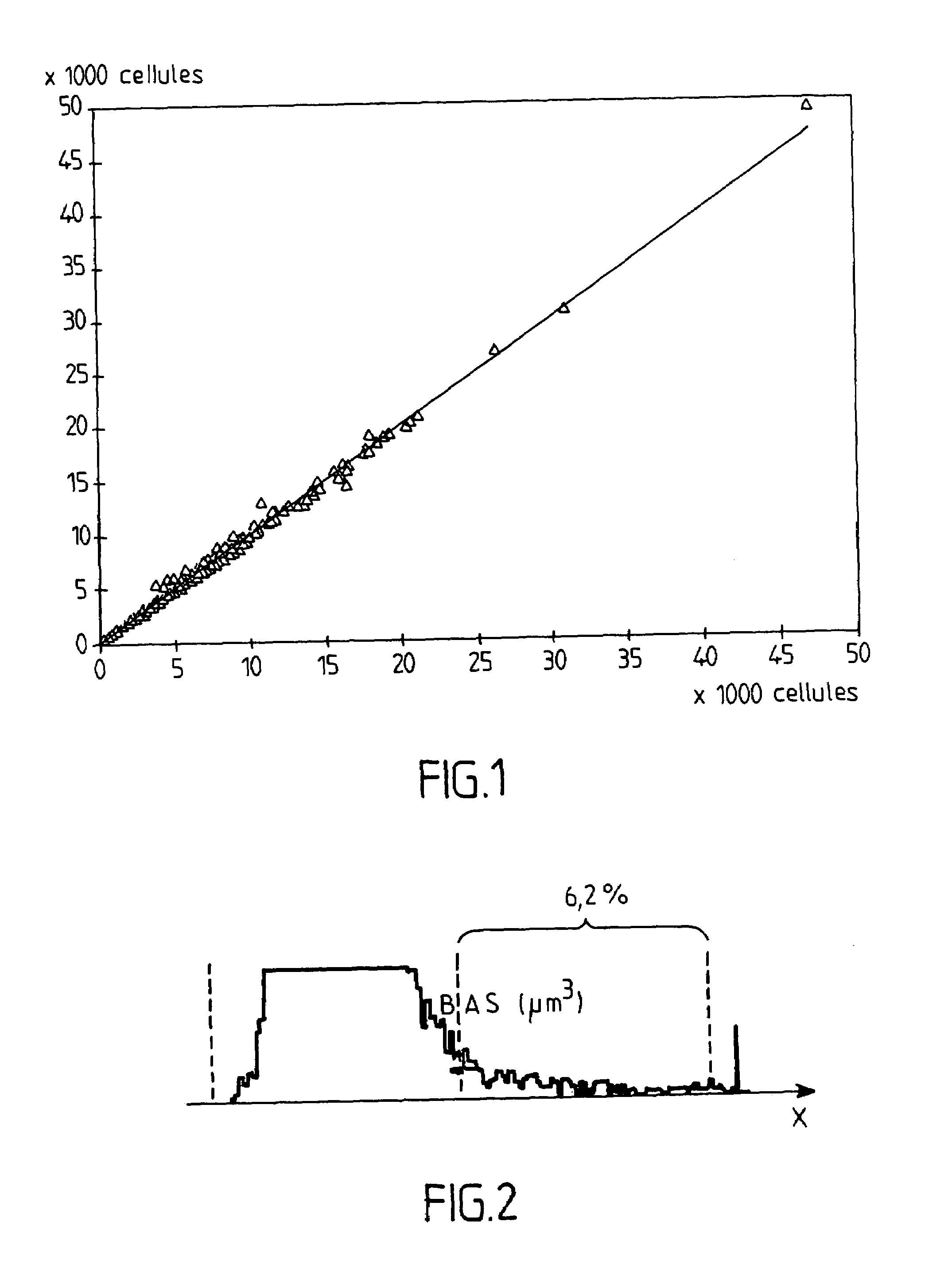 Reagent for determination of leucocytes and measurement of haemoglobin in a sample of blood