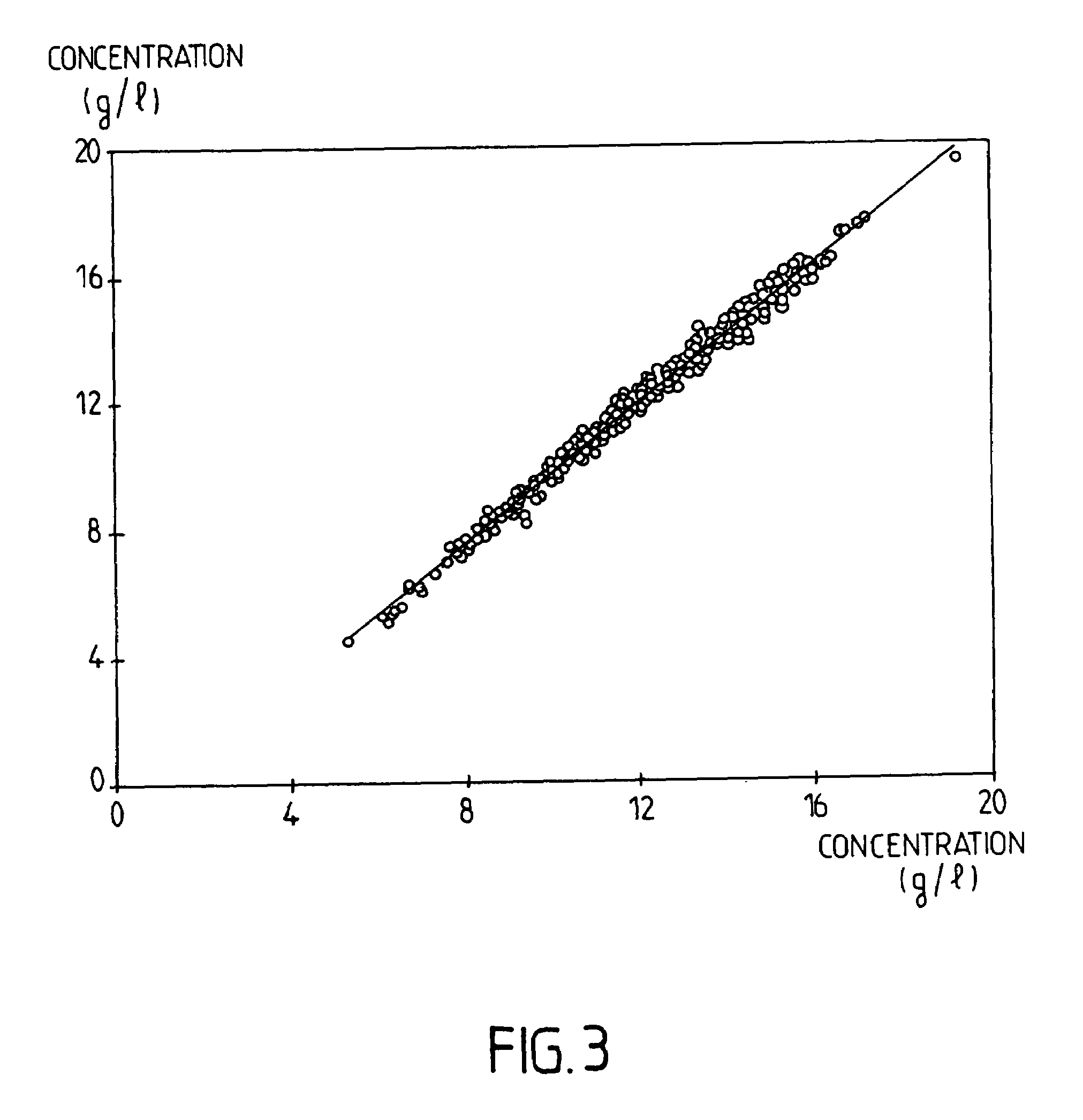 Reagent for determination of leucocytes and measurement of haemoglobin in a sample of blood