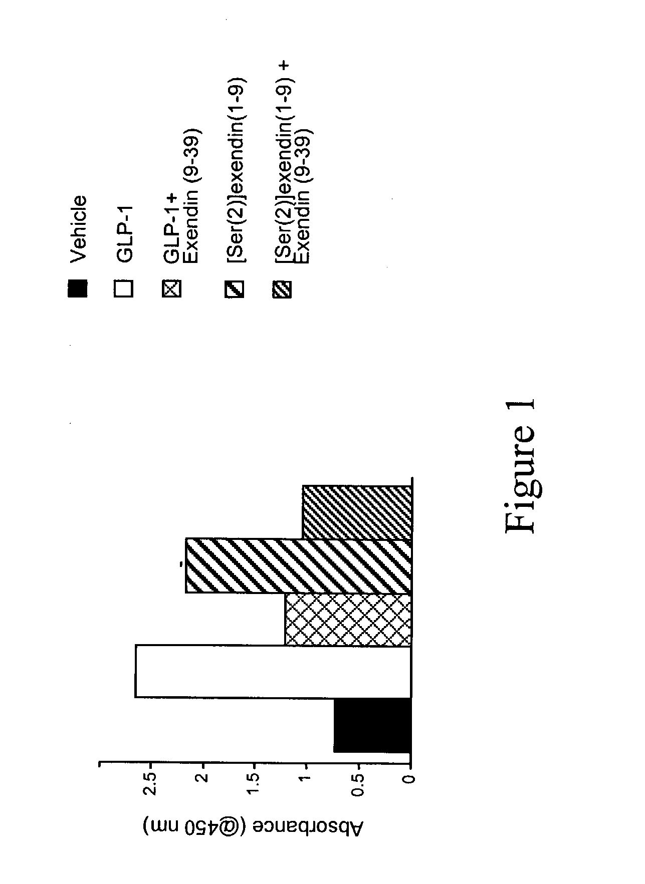 Peptide compositions with effects on blood glucose
