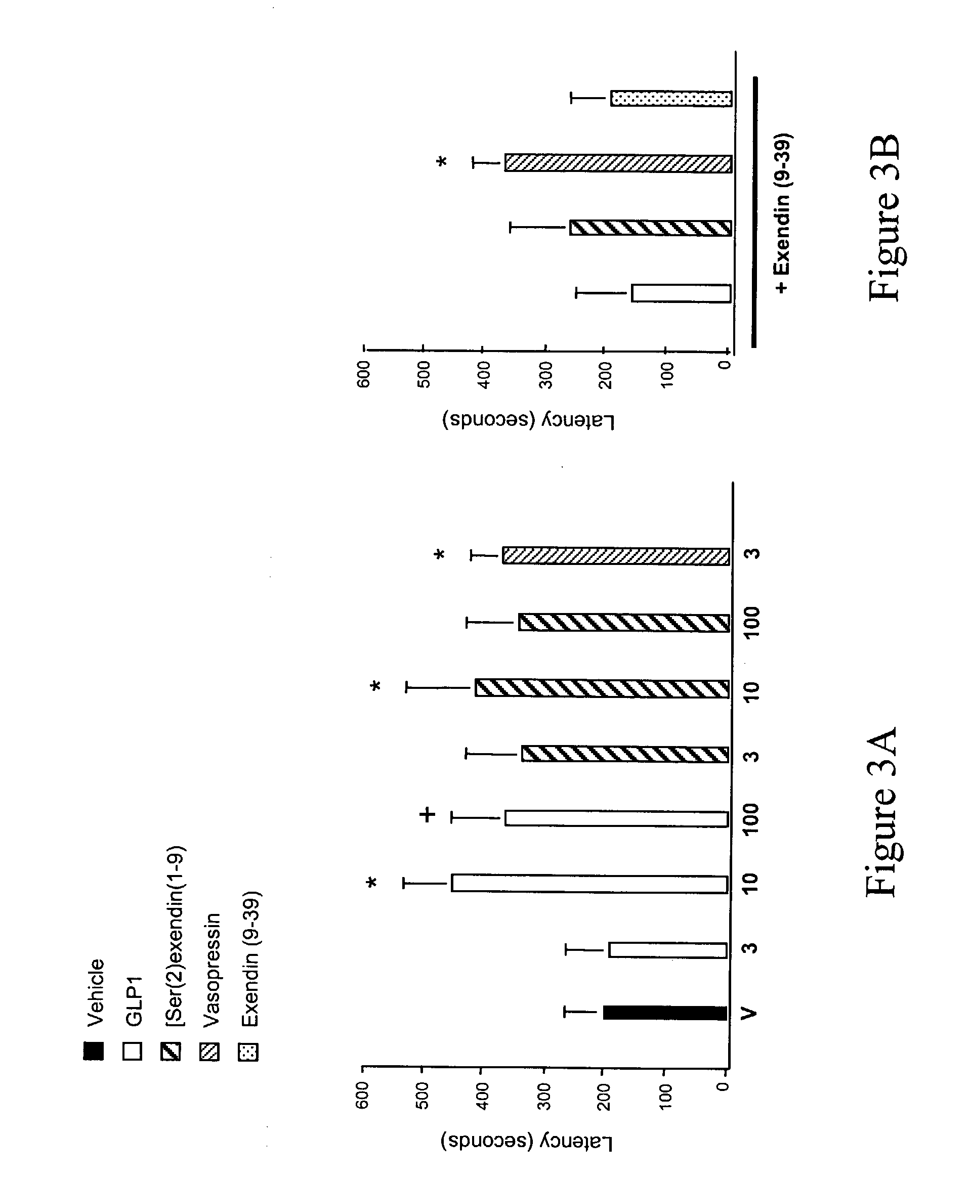 Peptide compositions with effects on blood glucose
