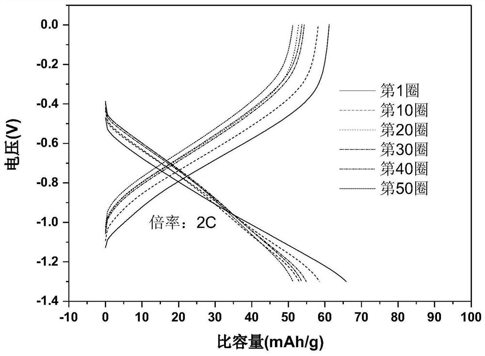 A preparation method of polyimide composite material and application of polyimide composite material in battery