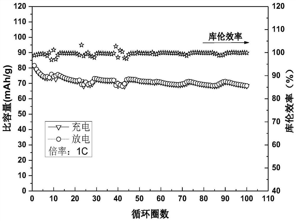 A preparation method of polyimide composite material and application of polyimide composite material in battery