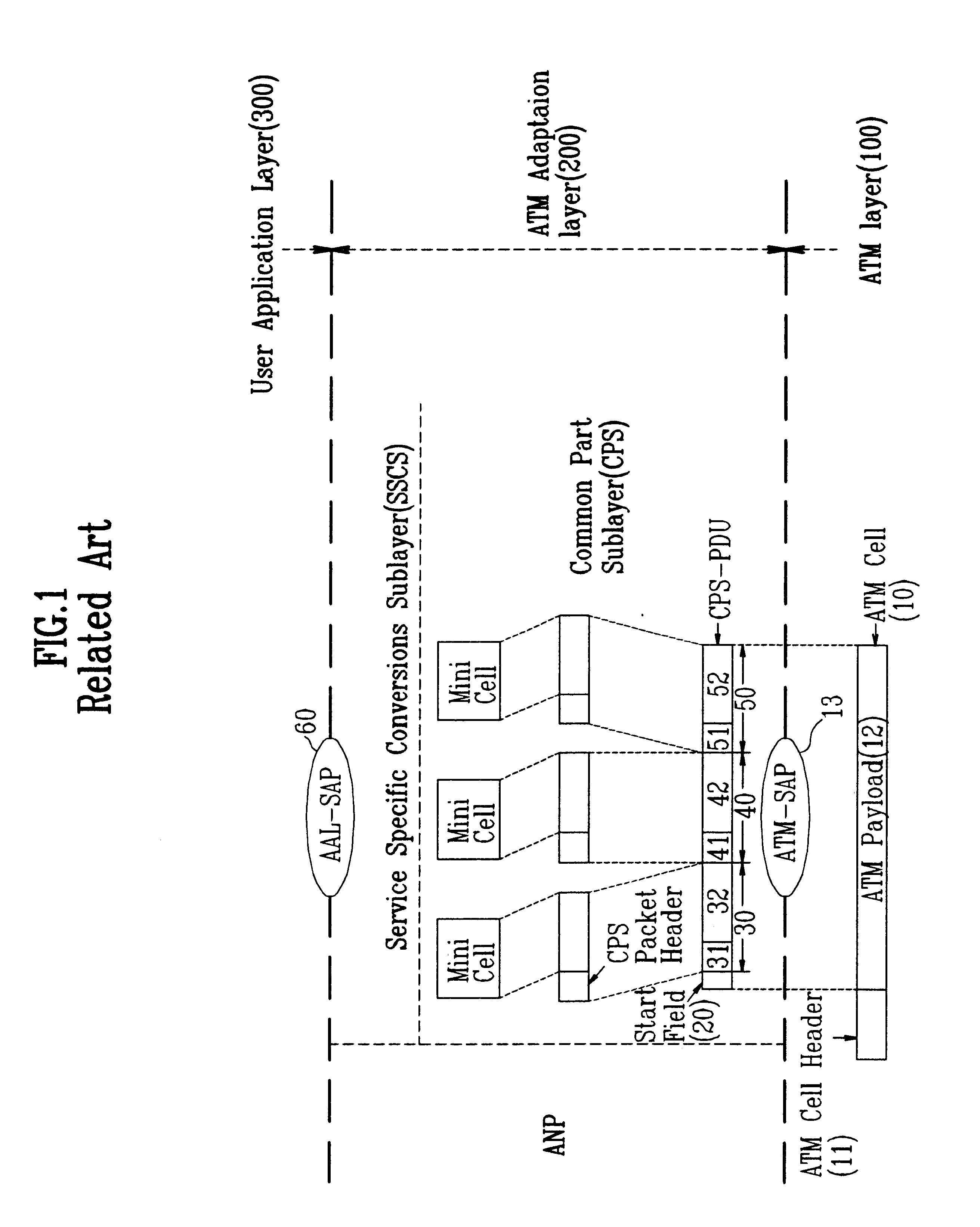 Method of routing ATM cell in ATM network