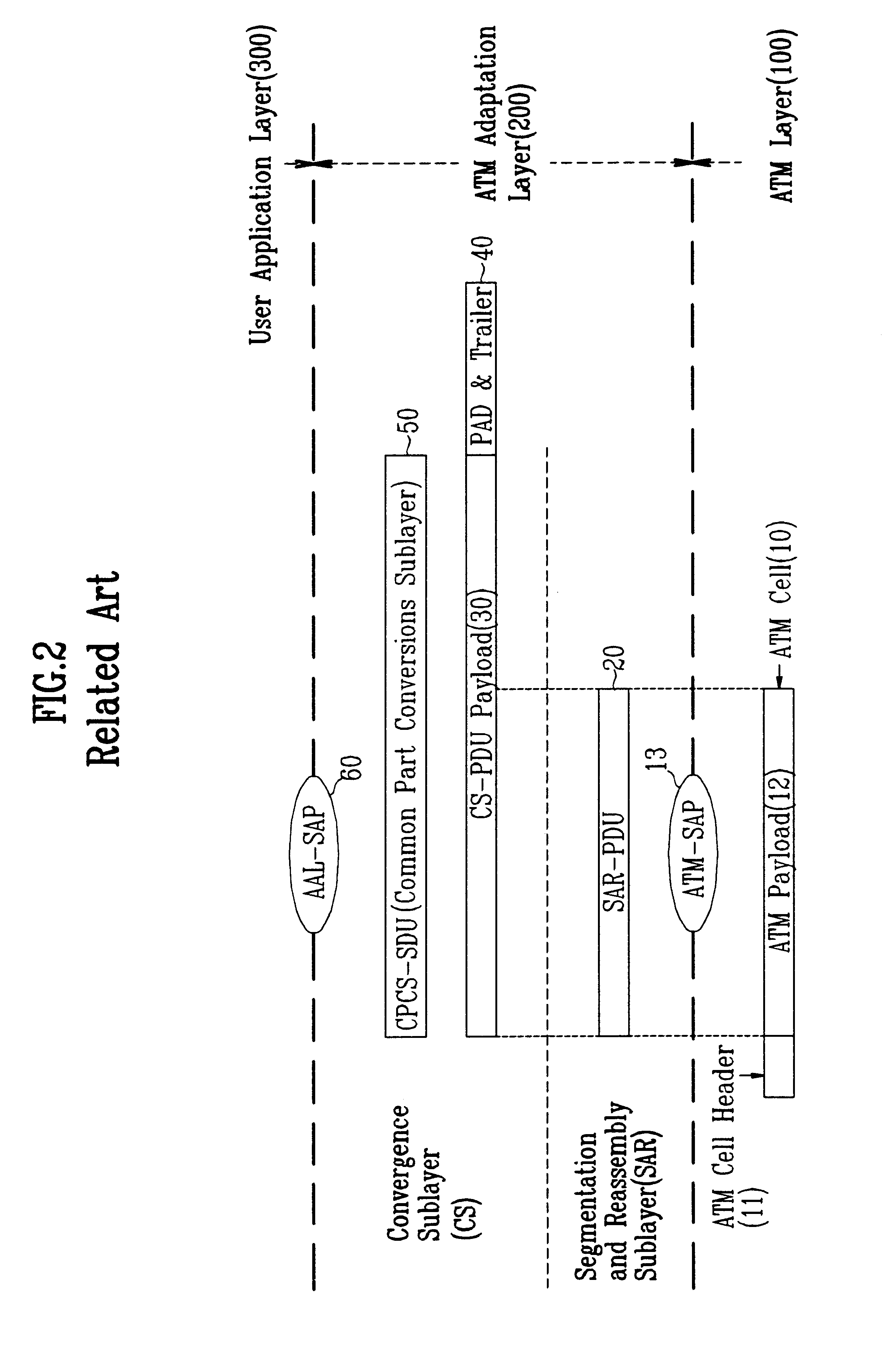 Method of routing ATM cell in ATM network