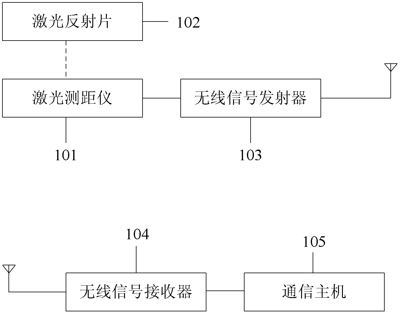 Ferris wheel radial structure measurement device and measurement method thereof