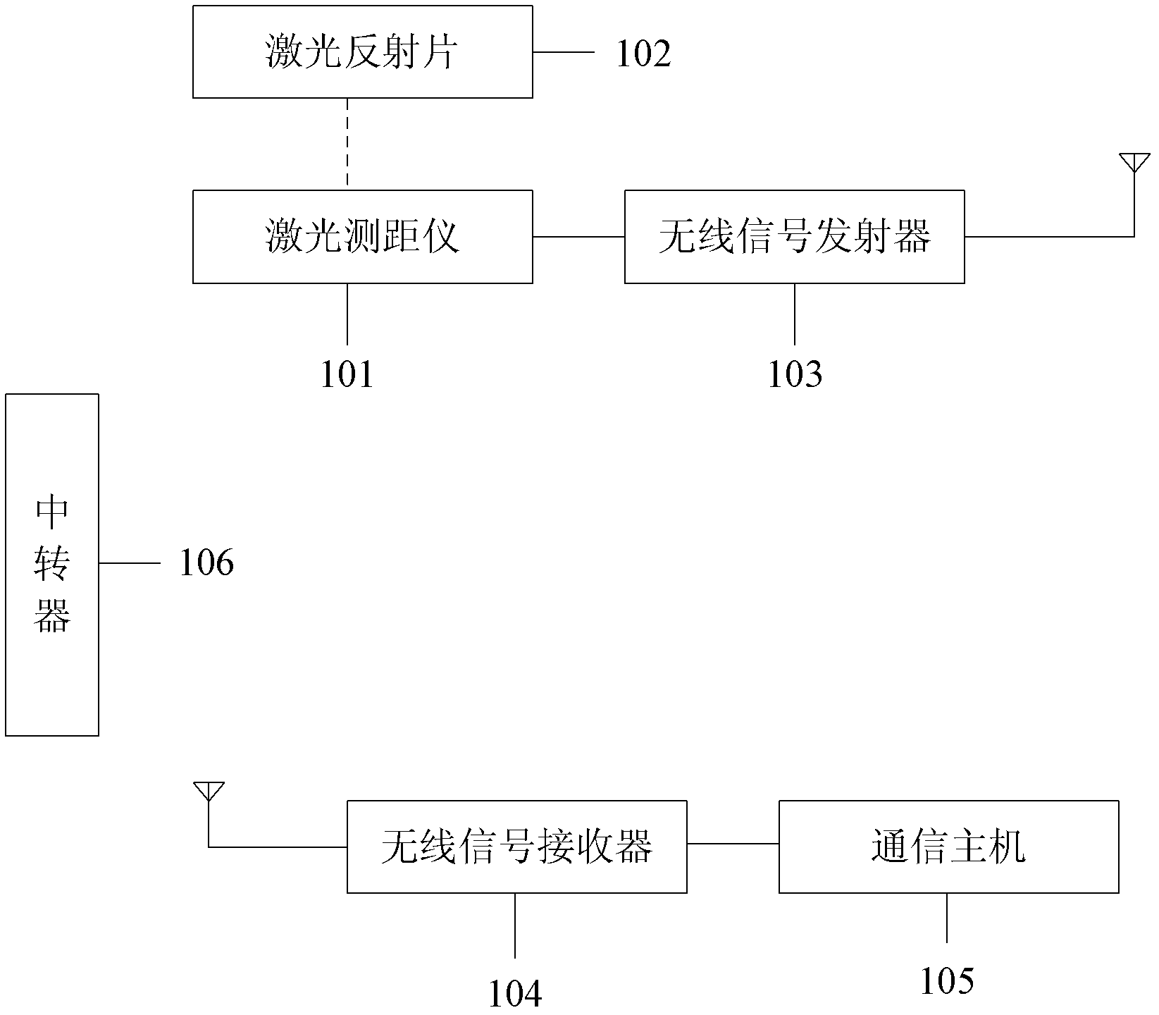 Ferris wheel radial structure measurement device and measurement method thereof