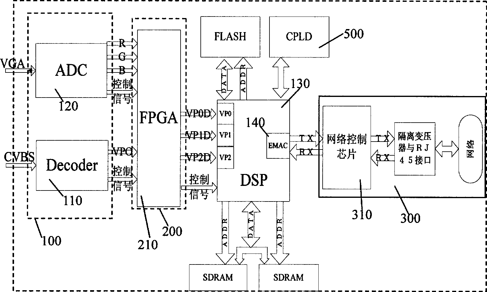 Network real-time video collecting apparatus developed based on FPGA chip and DSP chip