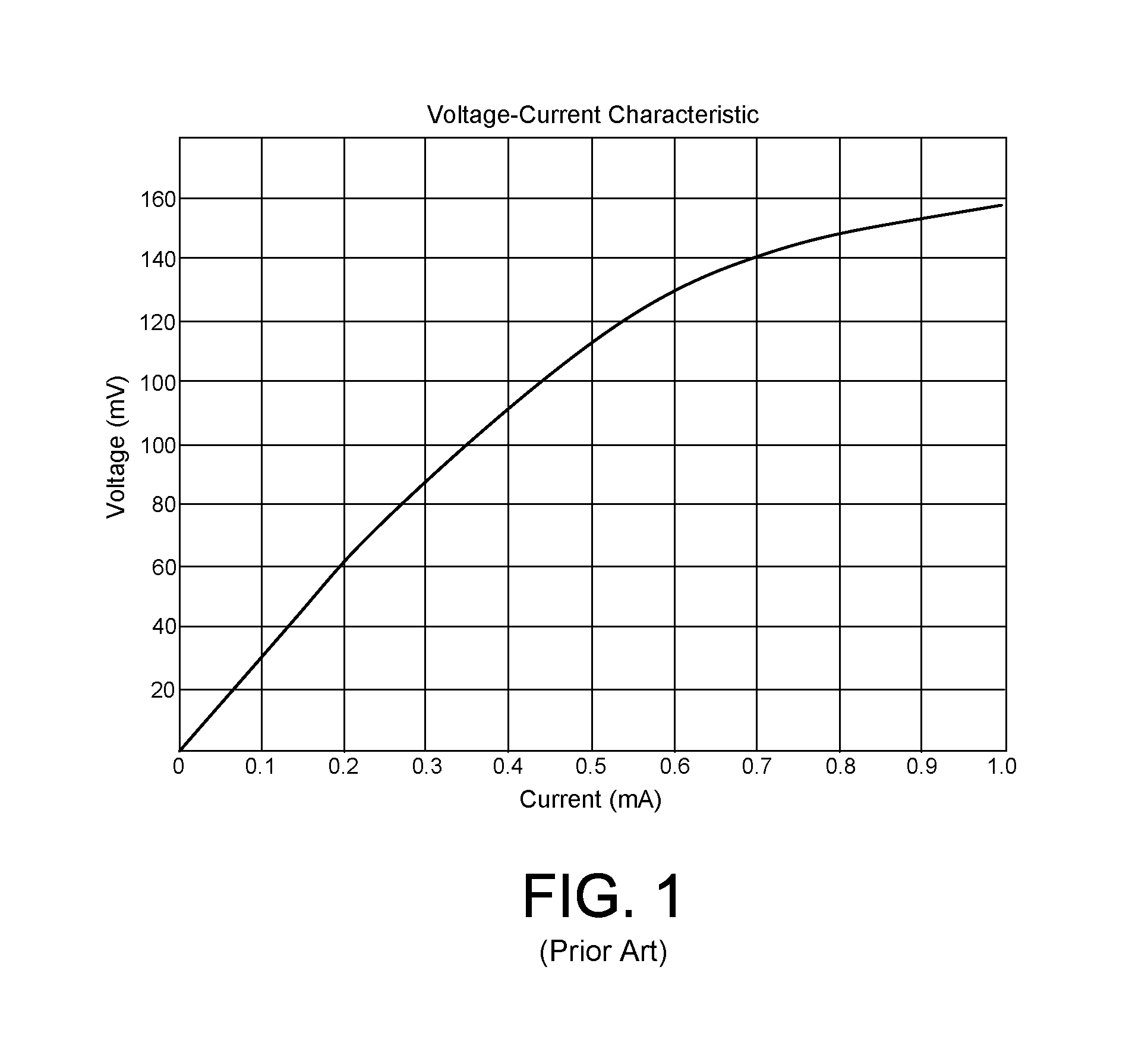 Setting an operating bias current for a magnetoresistive head by computing a target operating voltage