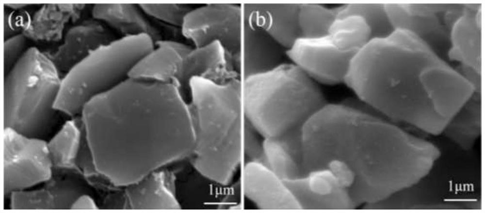 Molten salt preparation method of B4C-coated TiB2 composite powder with core-shell structure