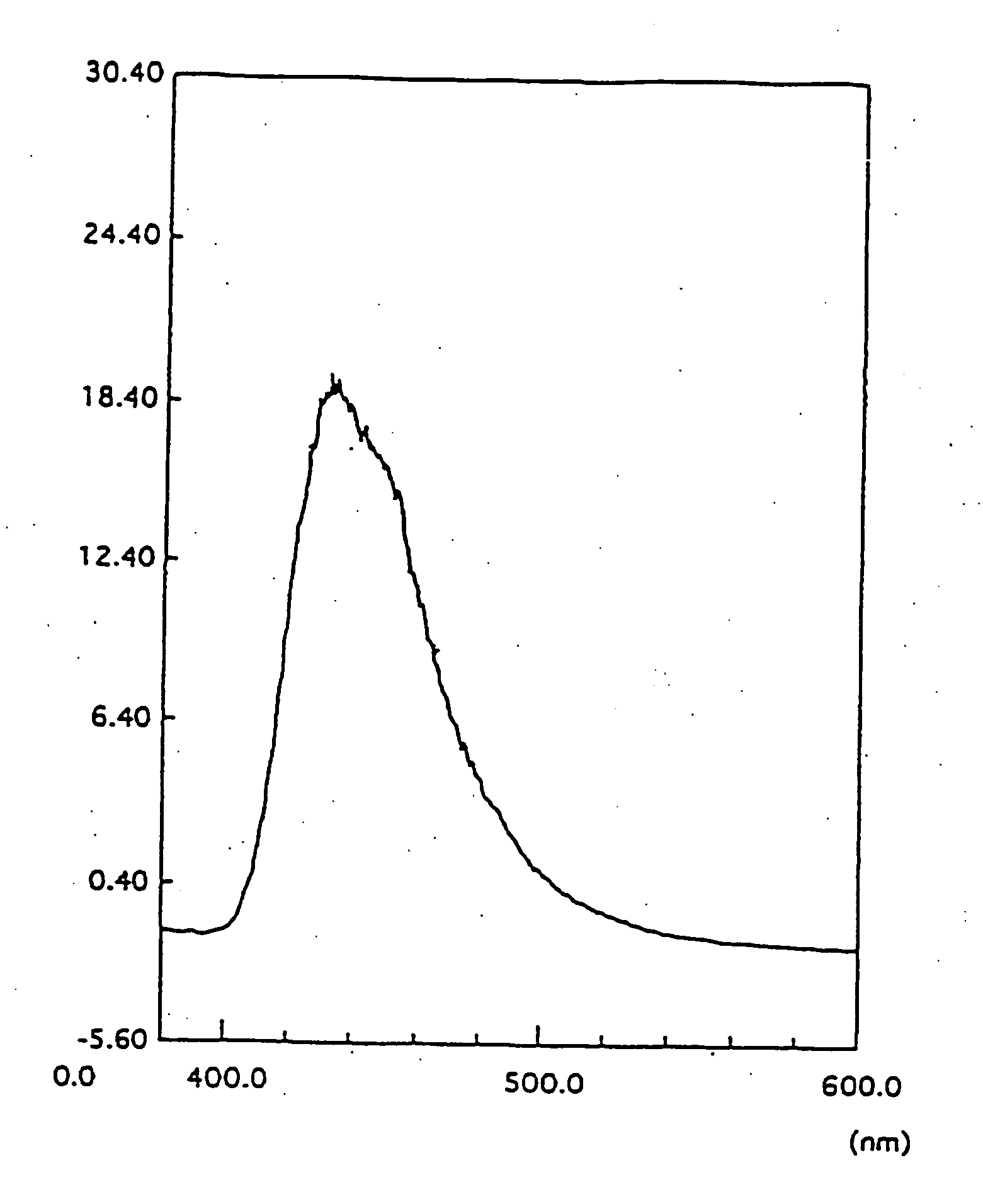 Organic electroluminescence device and phenylenediamine derivative