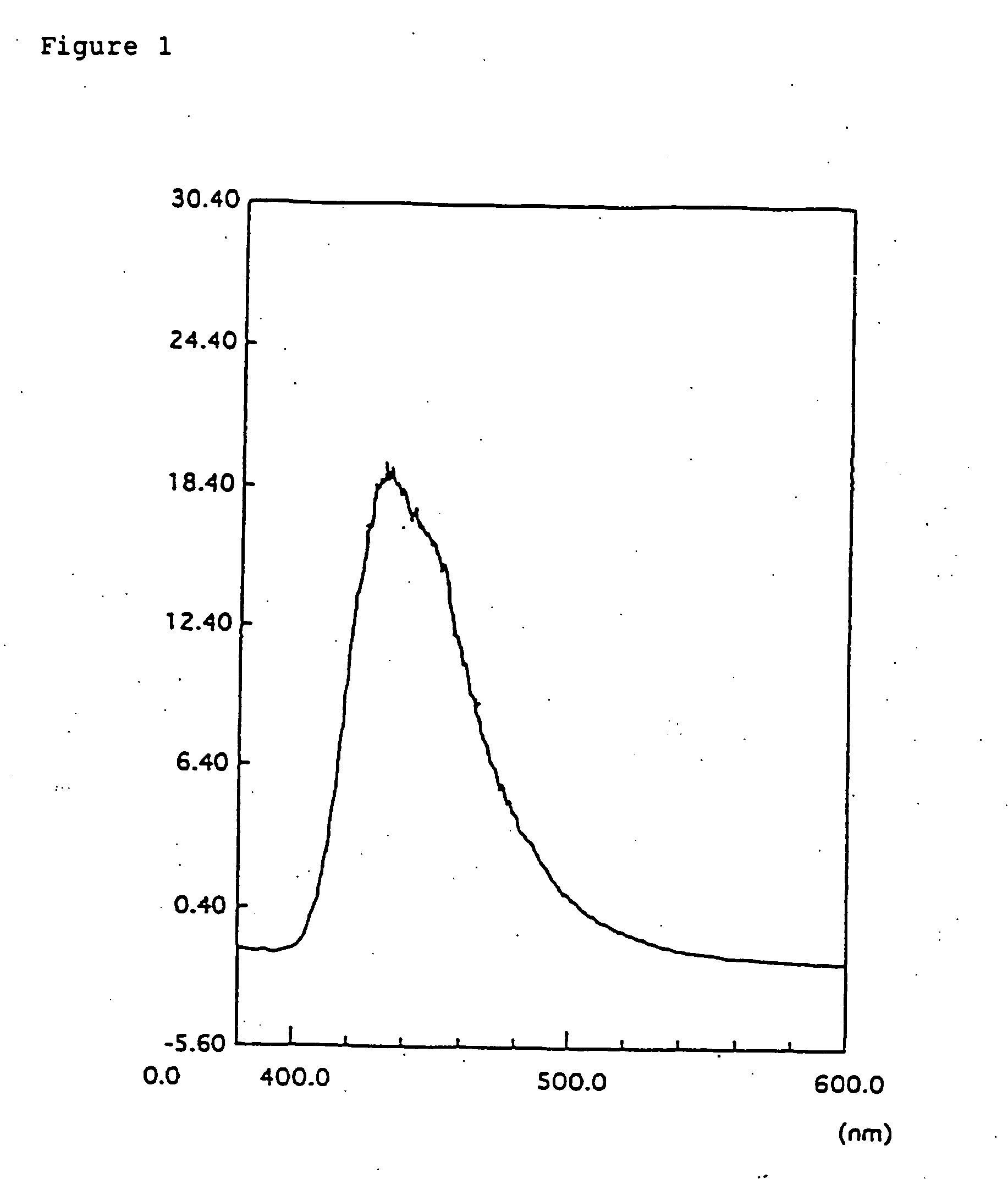 Organic electroluminescence device and phenylenediamine derivative