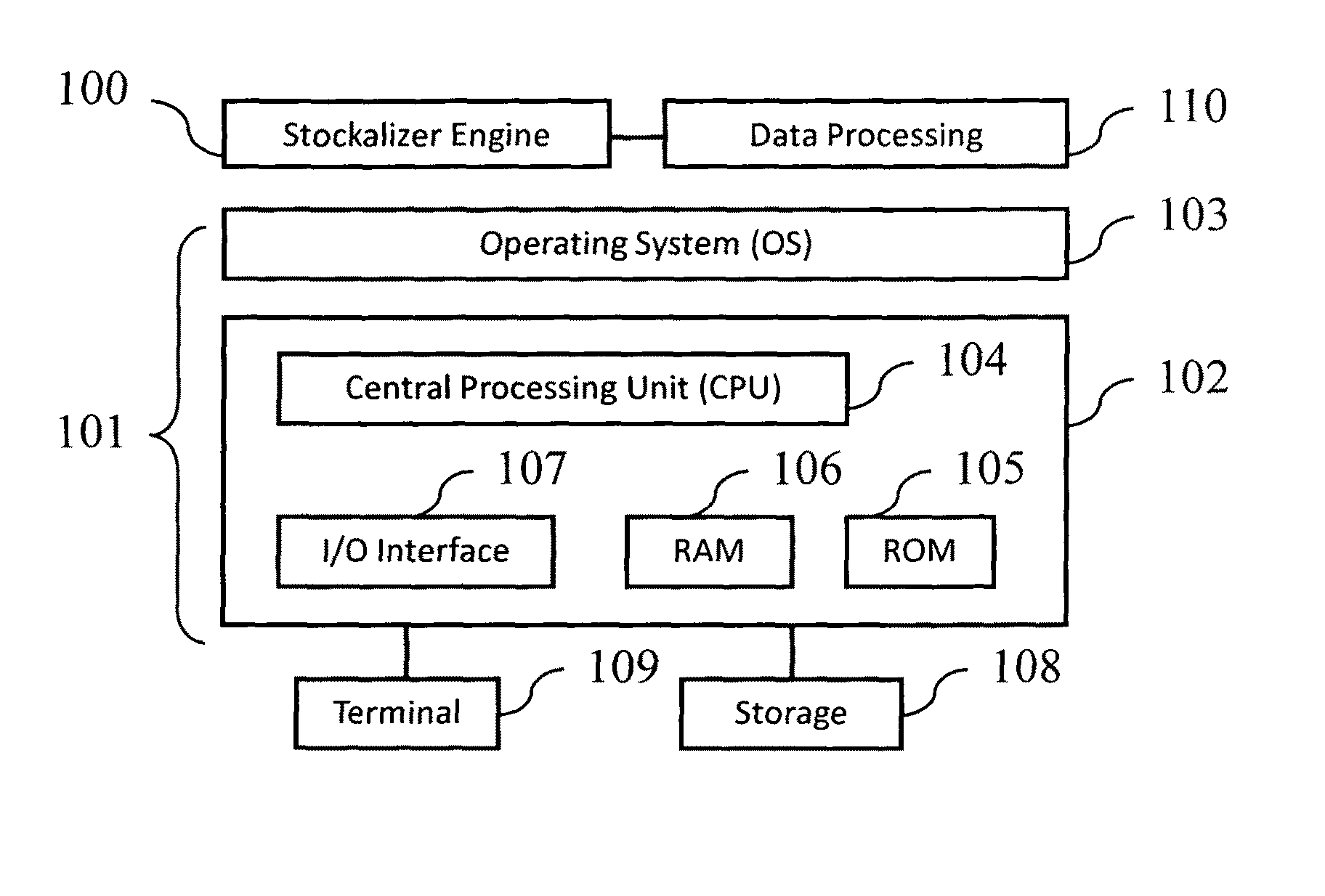 System and method of visual illustration of stock market performance